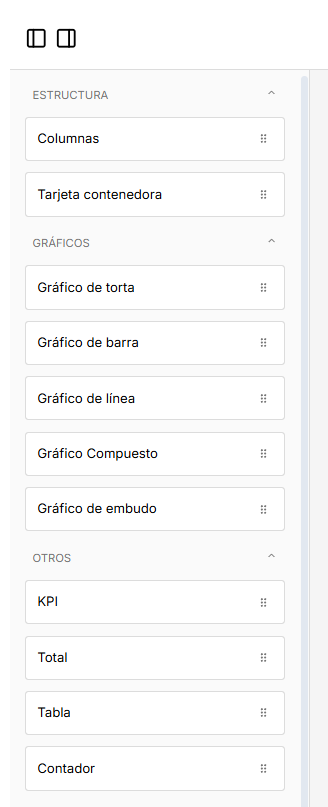 Componentes de datos disponibles para el panel