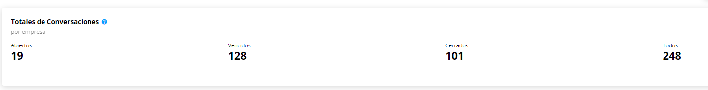 Estadísticas totales de conversaciones