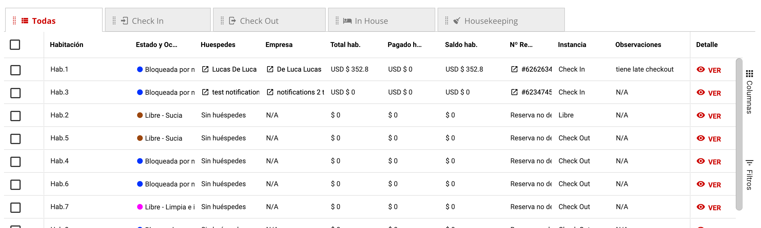 Panel de visualización de habitaciones