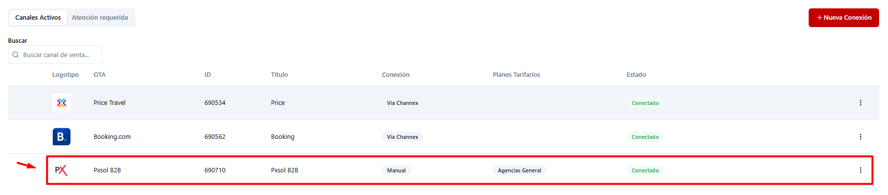 Lista de canales activos