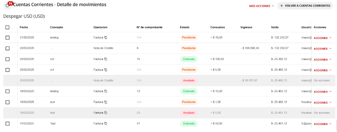 Listado de movimientos de una Cuenta Corriente