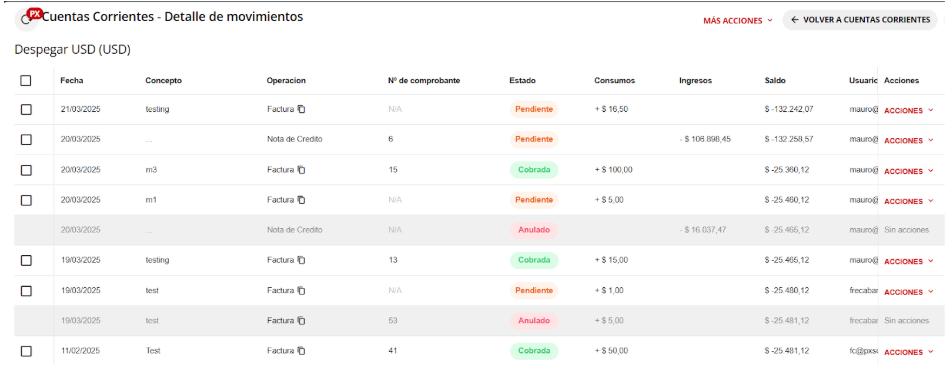 Listado de movimientos de la Cuenta Corriente