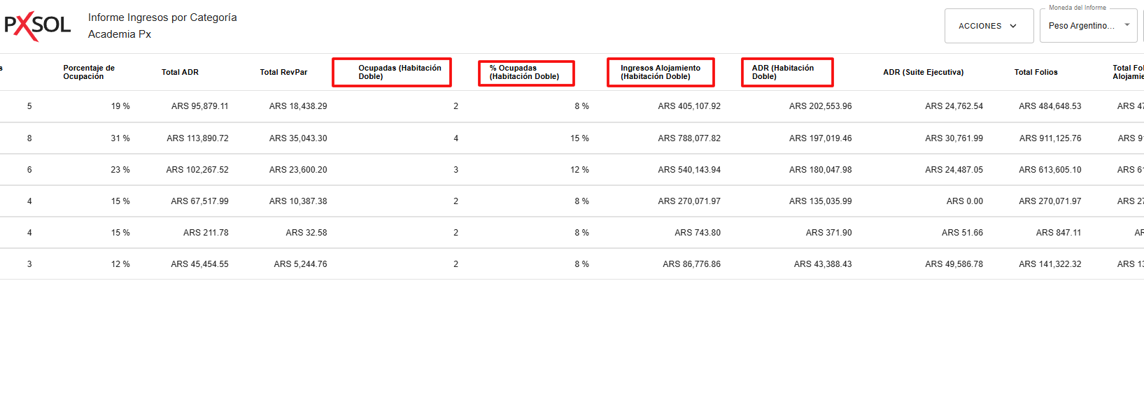 Detalle del informe de Ingresos por Categoría con métricas adicionales