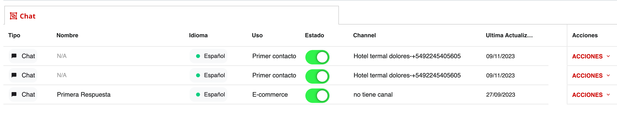 Listado de plantillas de chat existentes