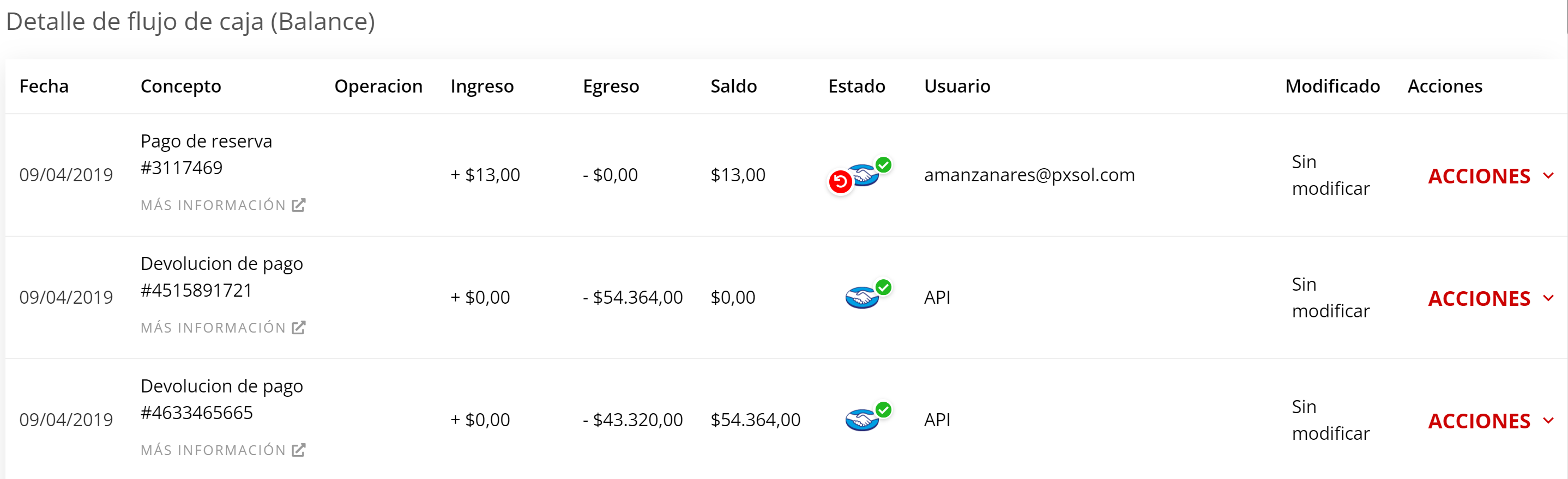 Listado de transacciones realizadas
