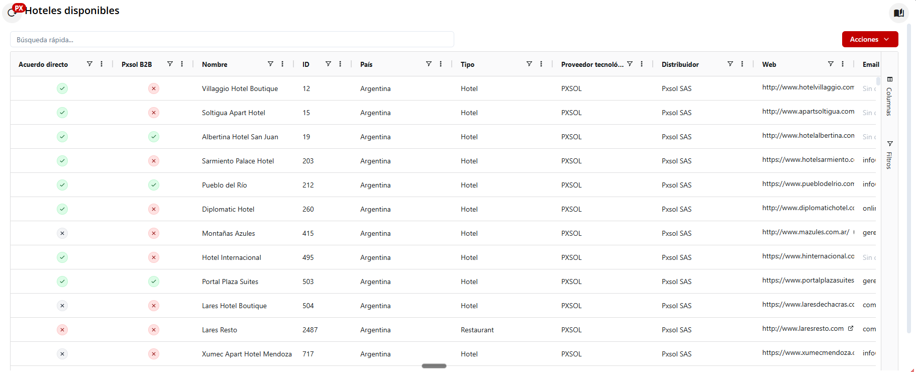 Personalización de columnas en la tabla de hoteles