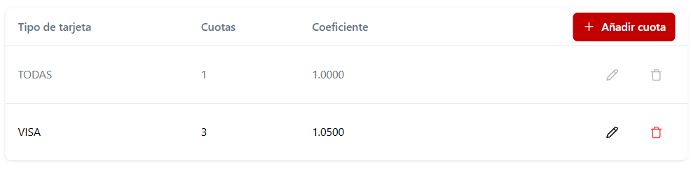 Opciones de cuotas configuradas